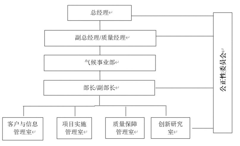 CEC氣候事業部簡介