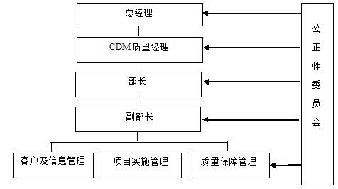中環聯合認證中心氣候變化工作簡介