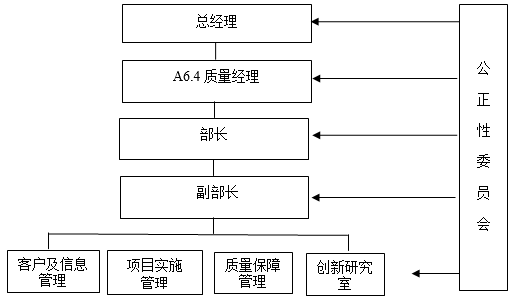 CEC氣候事業(yè)部簡介