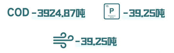 碳中和愿景下的政府綠色采購國際研討會暨環境標志產品政府采購十五周年在京舉行