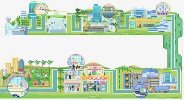 立白科技集團榮獲“綠色領跑企業”殊榮