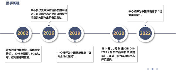 與志合者 逐“綠”前行 ——南京海關紡檢中心（無錫）助推綠色低碳高質量發展