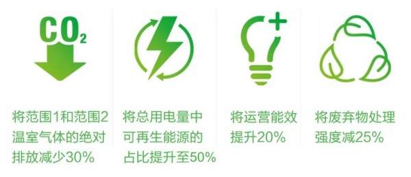 宣偉(上海)涂料有限公司—榮獲“綠色領跑企業”殊榮