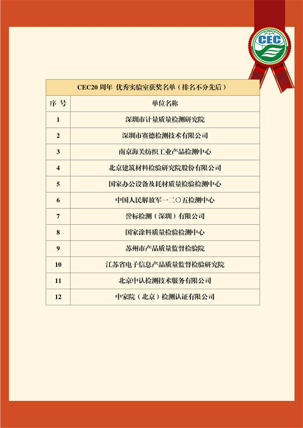 CEC20周年+優秀實驗室獲獎名單